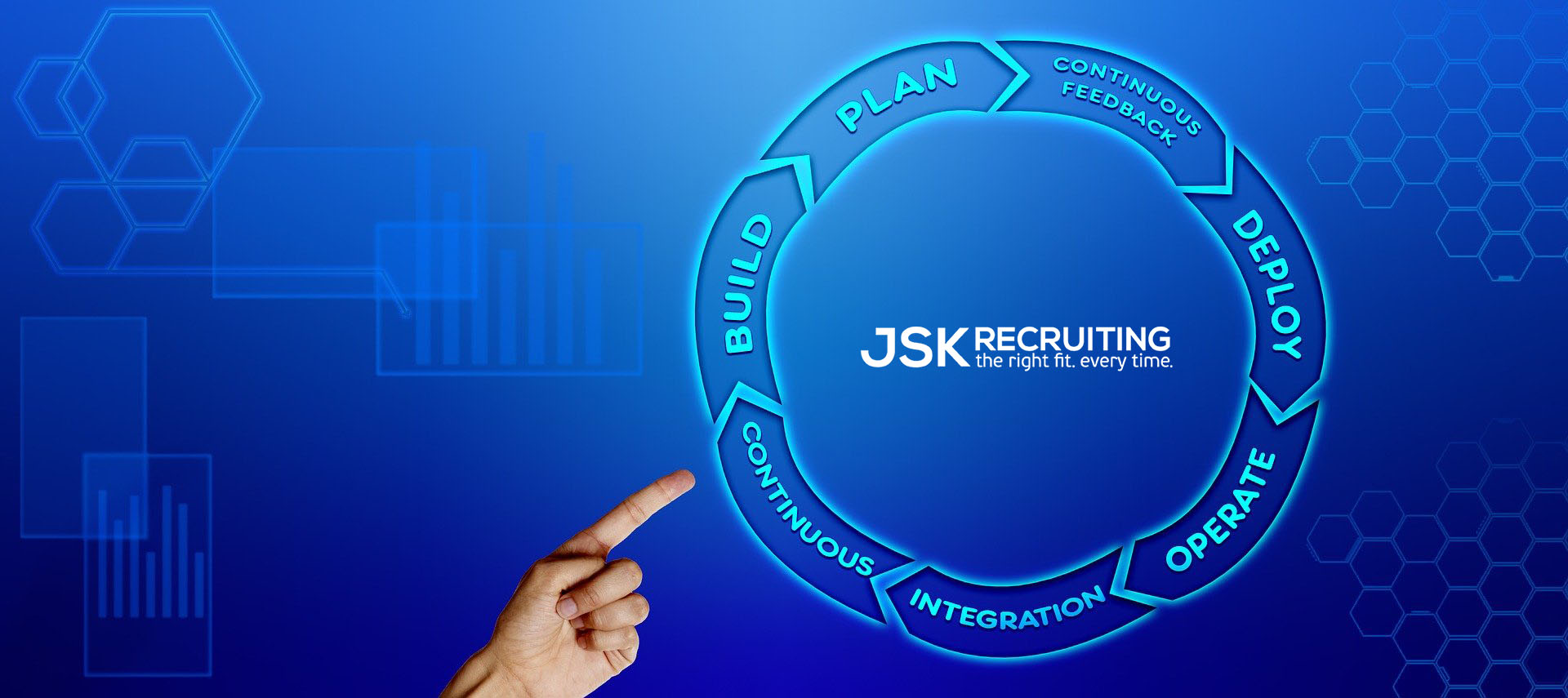 An infographic of cycle of improvement techniques revolves around the JSK Recruiting logo.